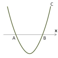 数学の図２（表現力）